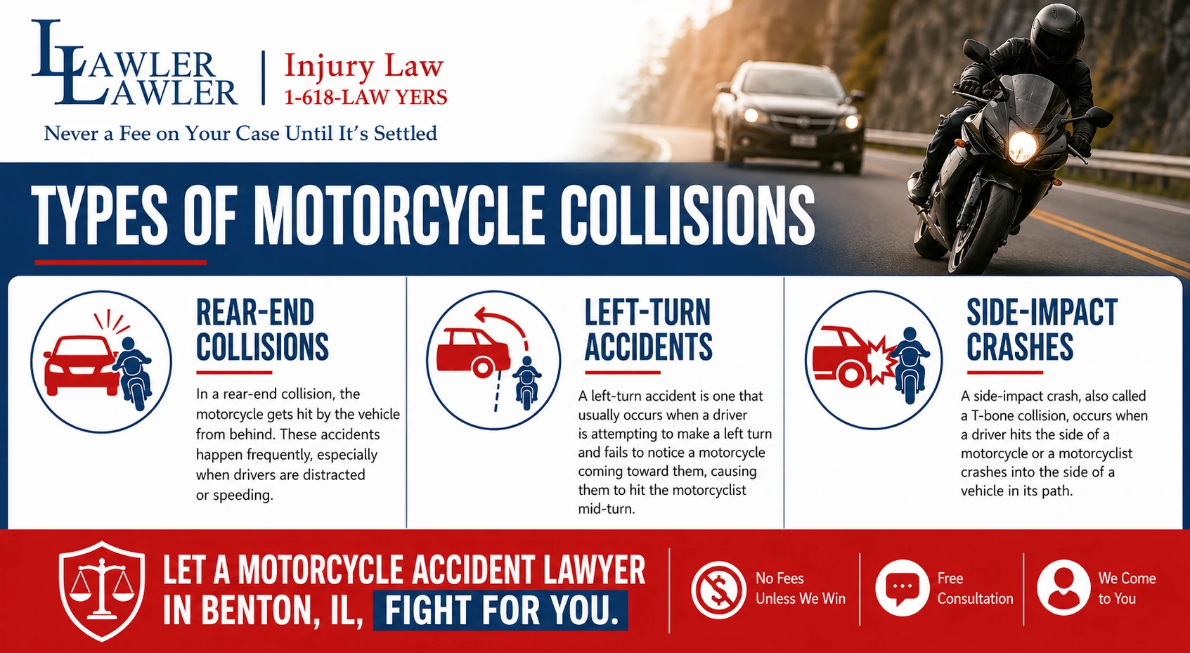 Types of Motorcycle Collisions Infographic